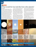 The sun from other planets